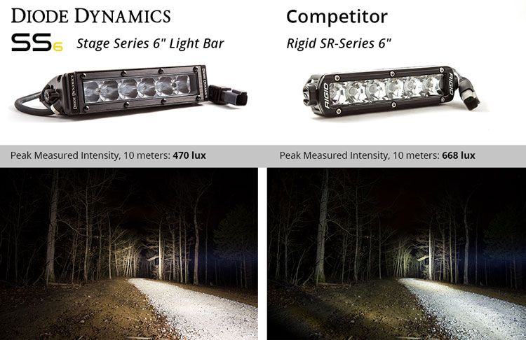 DIODE DYNAMICS | Stage Series 6" SAE/DOT White Light Bar (One)