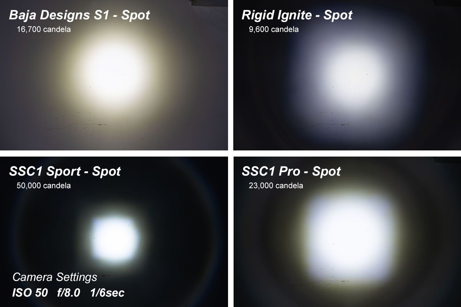 DIODE DYNAMICS | SSC1 White Sport Standard LED Pod (Pair)