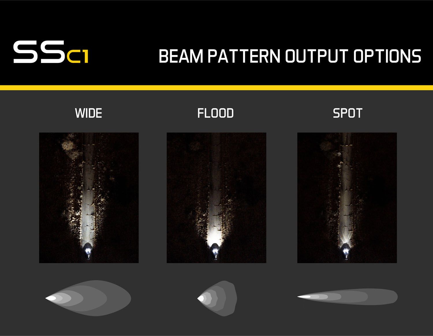 DIODE DYNAMICS | SSC1 White Pro Standard LED Pod (One)