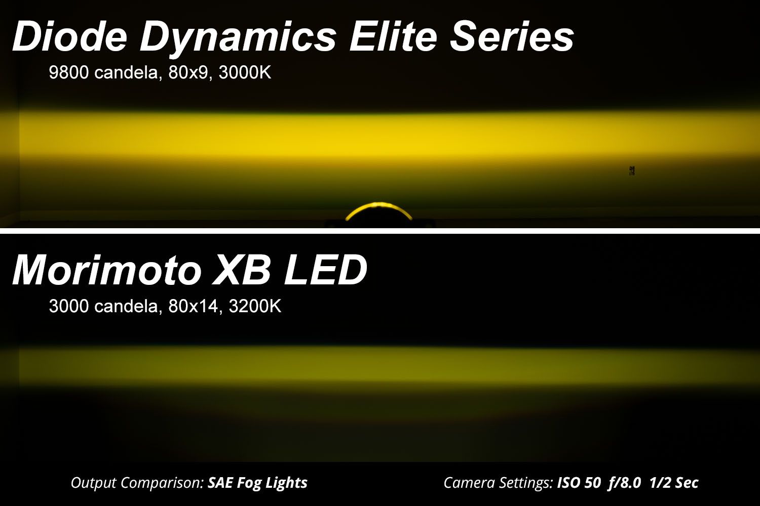 DIODE DYNAMICS | Ford F-150 2015-2020 Elite Series Fog Lamps (Pair)