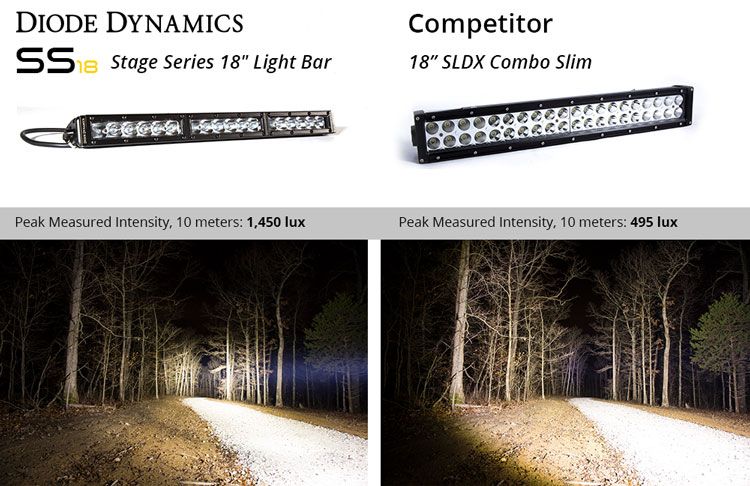 DIODE DYNAMICS | Stage Series 18" White Light Bar