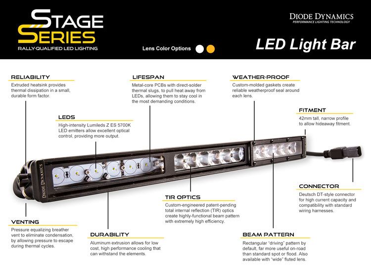 DIODE DYNAMICS | 2013-2018 Dodge Ram Standard SAE/DOT LED Lightbar Kit