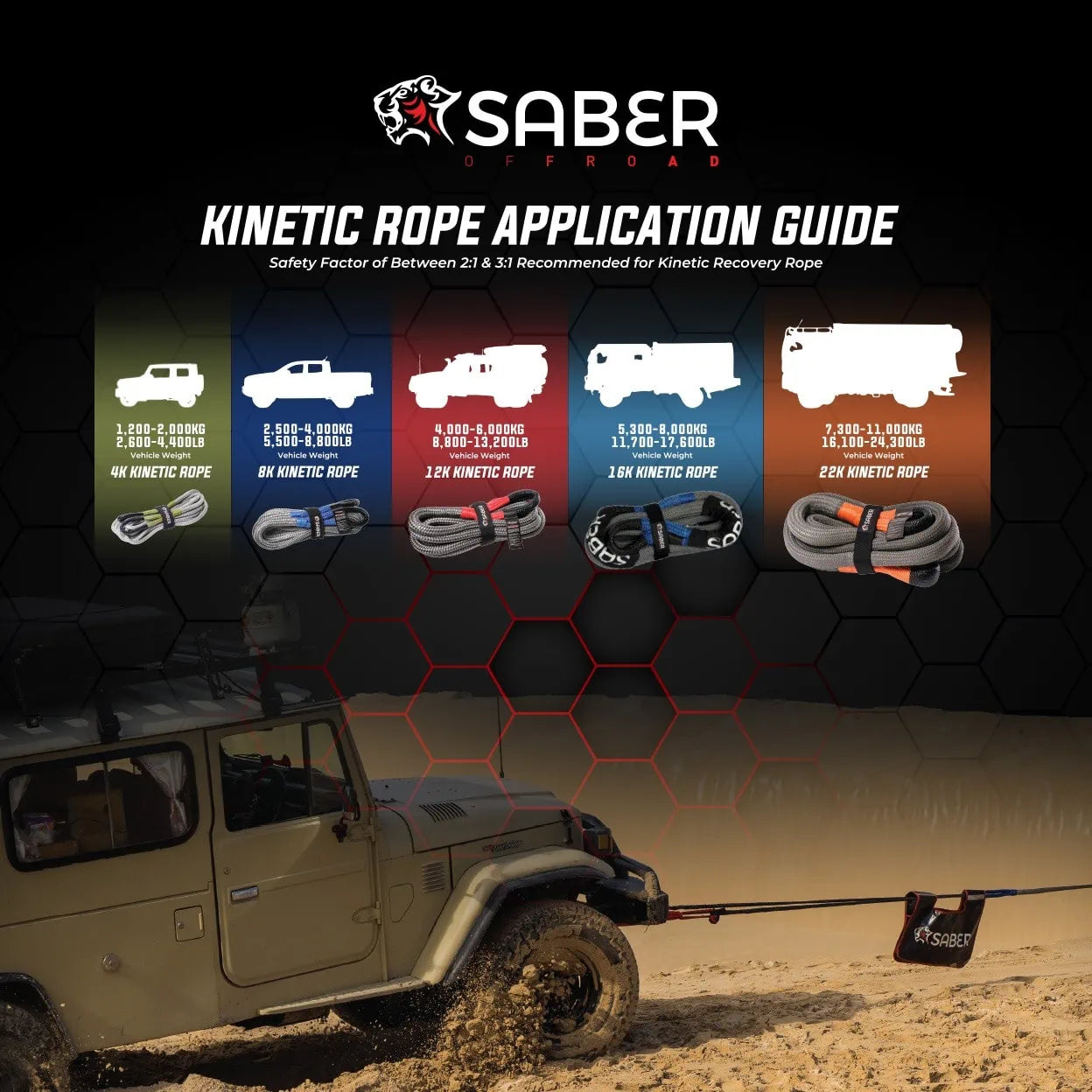 SABER OFFROAD | 22K Ultimate Recovery Kit (SBR-22KKITU2)