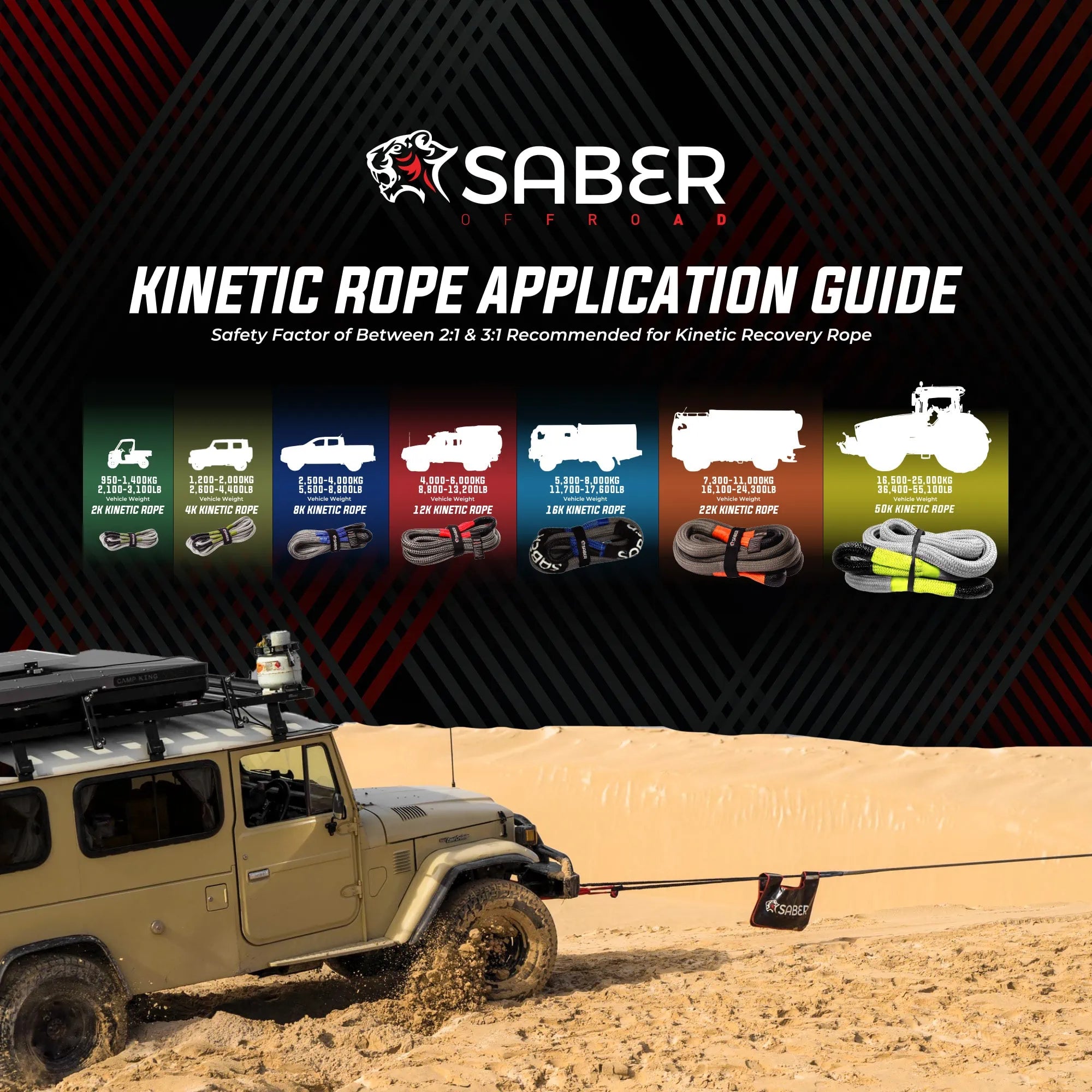 SABER OFFROAD | 4,000KG Kinetic Recovery Rope (SBR-4KRR)