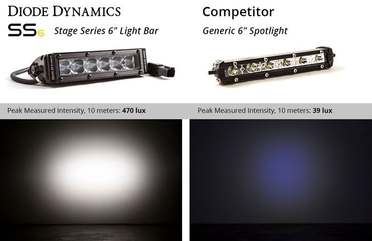 DIODE DYNAMICS | Stage Series 6" SAE/DOT White Light Bar (One)