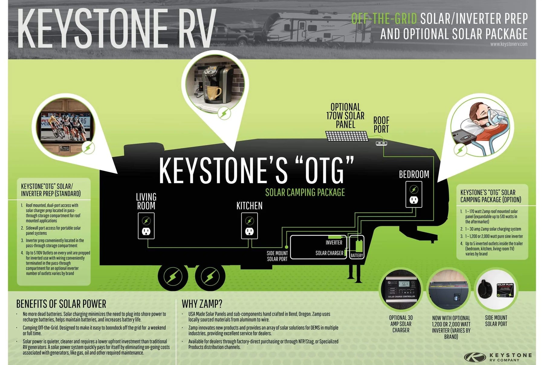 ZAMP SOLAR | Keystone Cougar Off The Grid 170 Watt Complete Expansion Kit Solar Camping OTG