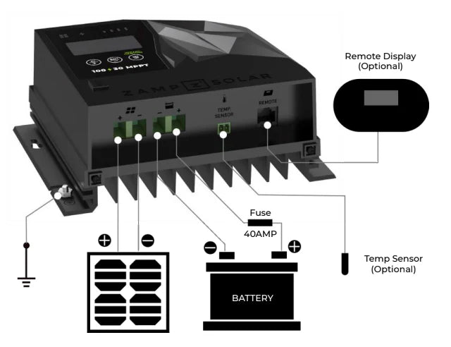 ZAMP SOLAR | 30 Amp MPPT Charge Controller