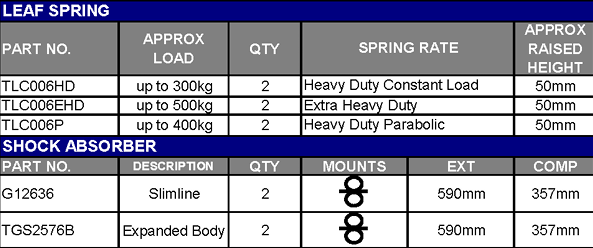 TERRAIN TAMER | Land Cruiser 40 Series BJ43/45/46 & FJ45 & HJ47 Up To 7/1980 Rear Shock Absorber Raised Height 2" Slimline Body 0.5" Bush ID (G12636)