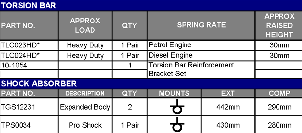 TERRAIN TAMER | Land Cruiser 105 Series From 1/1998 Front Strut Pair Remote 8 Reserve Stage Adjustable 1" Lift (TPS0034)