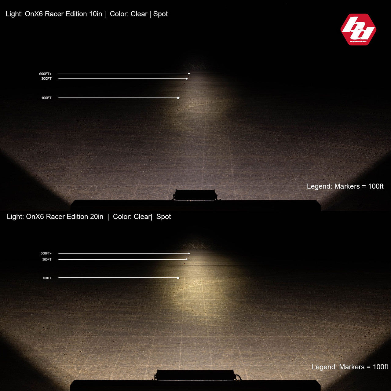 BAJA DESIGNS | OnX6 Straight Racer Edition LED Light Bar - Universal