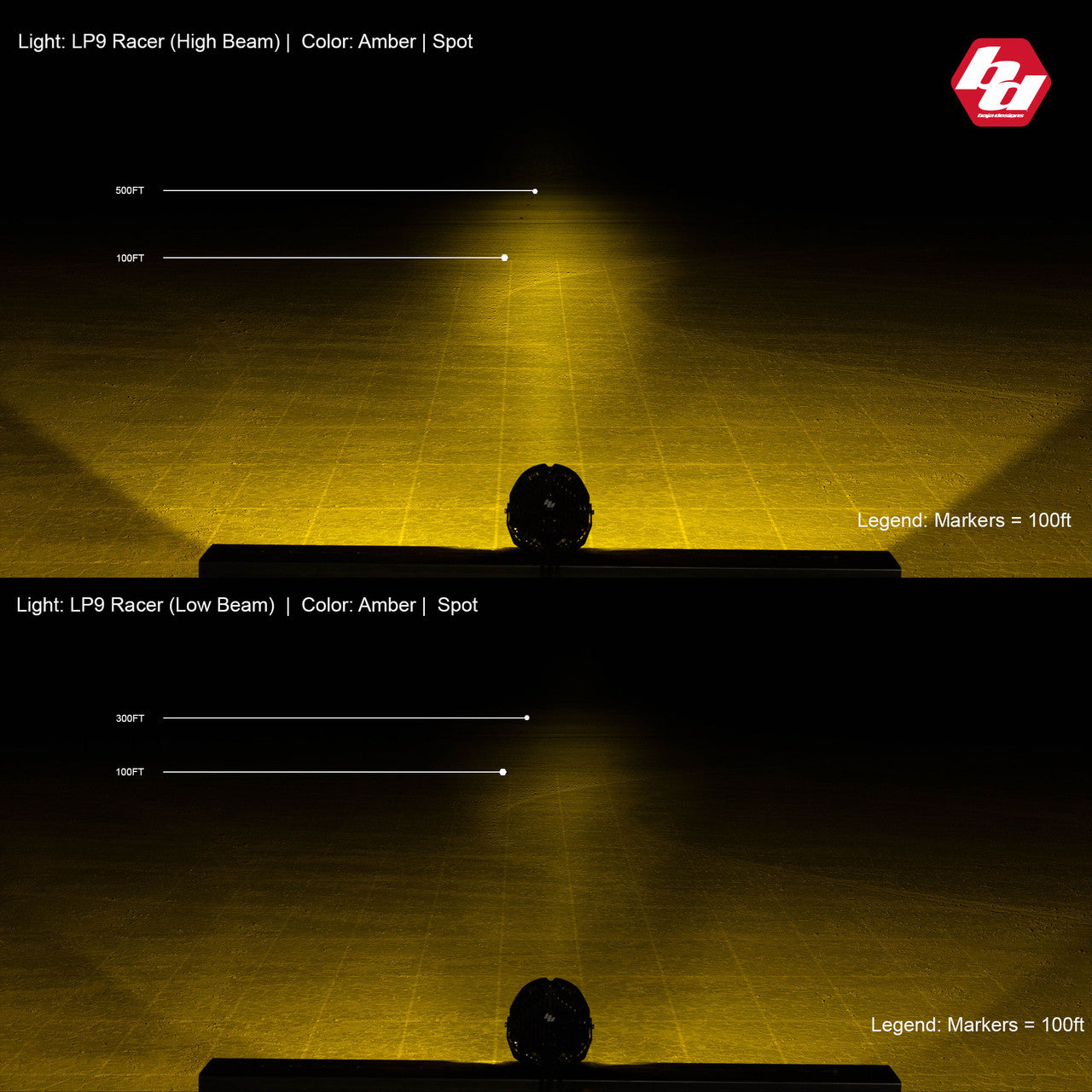 BAJA DESIGNS | LP9 Racer Edition LED Auxiliary Light Pod - Universal