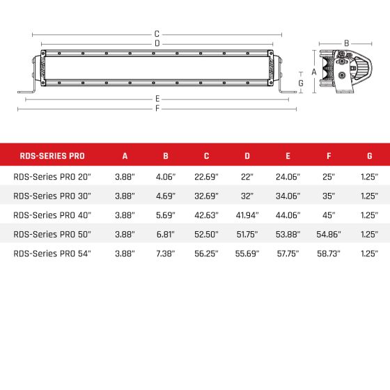 RIGID INDUSTRIES | RDS-Series Pro 54 Inch Spot White (876213)