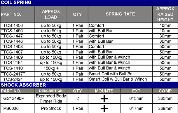 TERRAIN TAMER | Land Cruiser 80 Series From 1/1990 Front Coil Spring Raised Height 2" Comfort (TTCS-1408)