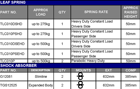 TERRAIN TAMER | Land Cruiser 70 Series BJ70/73/74 & FJ70/73 From 11/1984 & HZJ70/73 & PZJ70/73 From 1/1990 Rear Shock Absorber Raised Height 2" Slimline 0.5" Bushing ID (G12081)