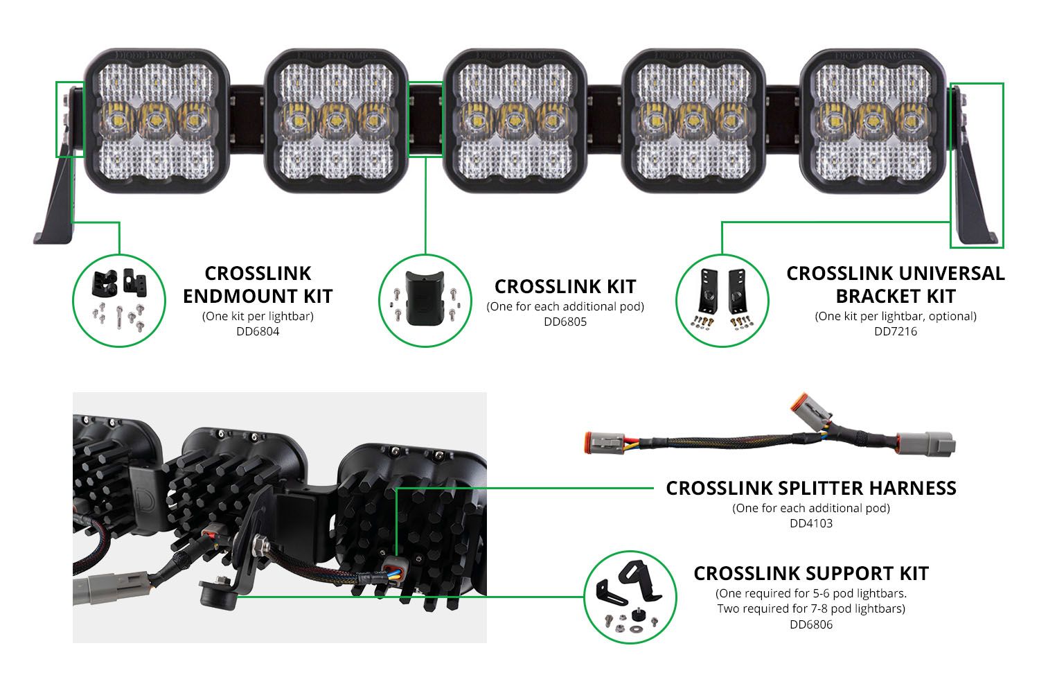 DIODE DYNAMICS | SS5 CrossLink Endmount Kit (DD6804)