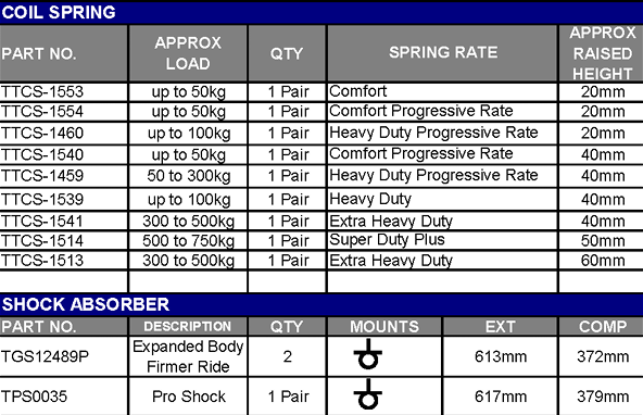 TERRAIN TAMER | Land Cruiser 105 Series From 1/1998 Rear Shock Raised Height 2" Expanded Body Firmer Ride (TGS12489P)