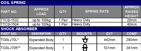 TERRAIN TAMER | Land Cruiser 70 Series LJ70/73 & RJ70/73 Round Headlights 1984-1989 Rear Coil Springs Raised Height 1.5" 220lb Heavy Duty (TTCS-1504)