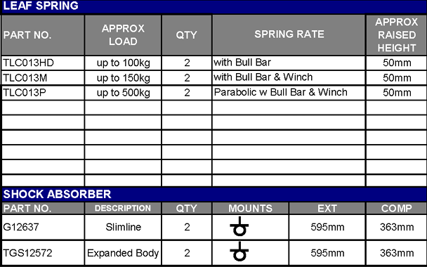 TERRAIN TAMER | Land Cruiser 70 Series BJ70/73/74 & FJ70/73 From 11/1984 & HZJ70/73 & PZJ70/73 From 1/1990 Front Or Rear Shock Absorber Raised Height 2" Slimline (G12637)