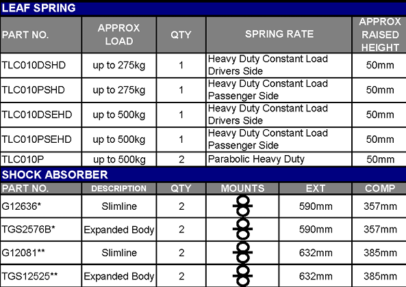 TERRAIN TAMER | Land Cruiser 60 Series BJ60 & FJ60/62 & HJ60/61/62 Rear Shock Absorber Raised Height 2" Slimline 0.5" Bushing ID (G12081)