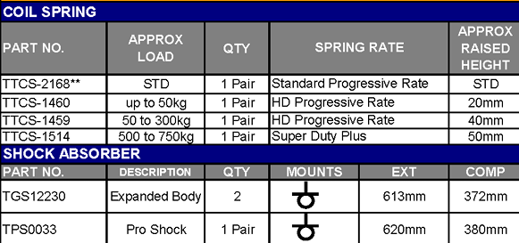 TERRAIN TAMER | Land Cruiser 100 Series From 1/1998 Rear Coil Spring Standard Height Suits Active Ride (TTCS-2168)