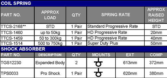 TERRAIN TAMER | Land Cruiser 100 Series From 1/1998 Rear Shock Absorber Raised Height 2" Expanded Body IFS Oil Shock (TGS12230)