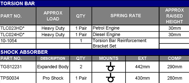 TERRAIN TAMER | Land Cruiser 100 Series From 1/1998 Rear Coil Spring Raised Height 2" 1.100,00lb - 1.600,00lb Super Duty Plus (TTCS-1514)