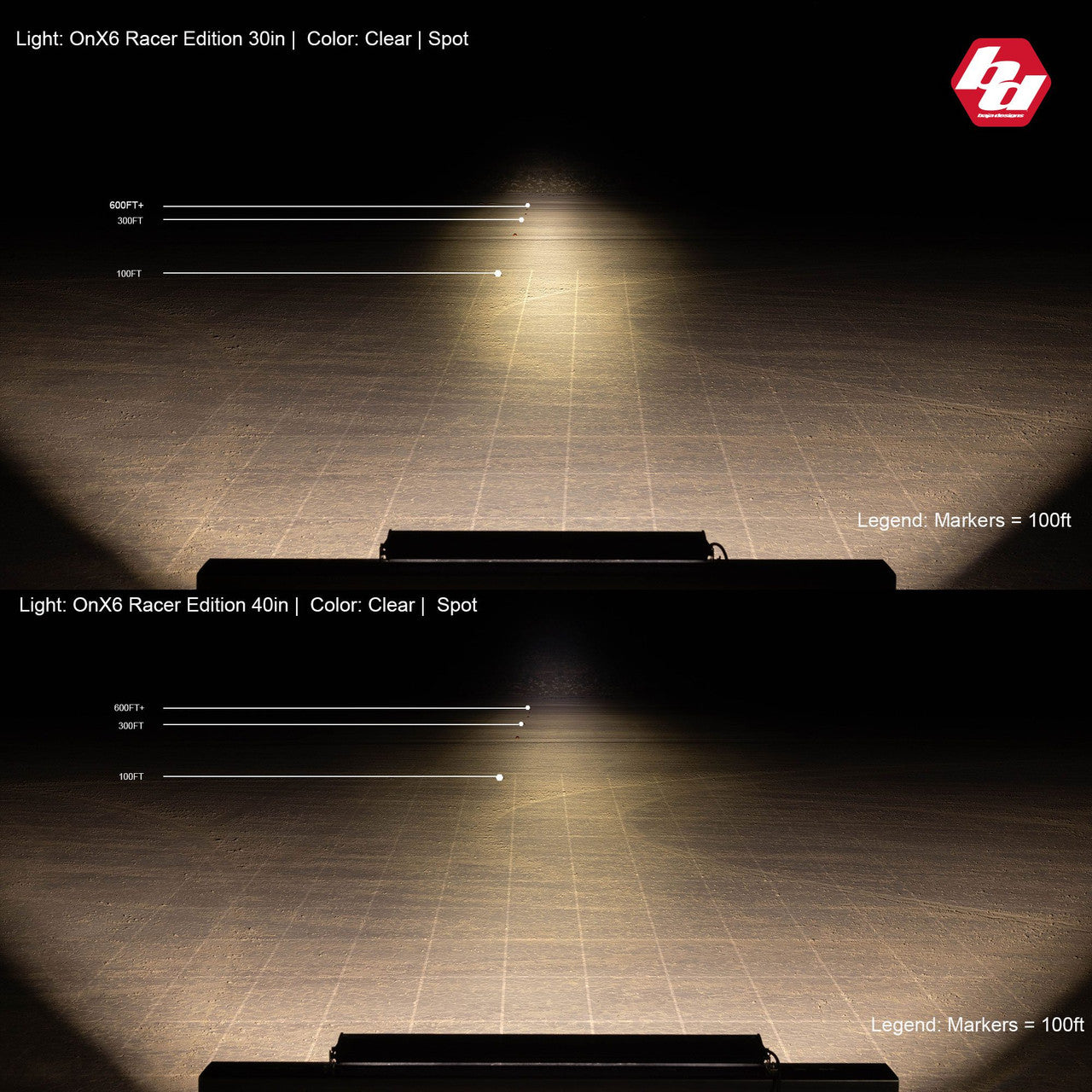 BAJA DESIGNS | OnX6 Straight Racer Edition LED Light Bar - Universal