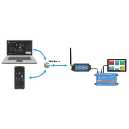 VICTRON ENERGY | GX LTE 4G Cellular Modem (1033889)