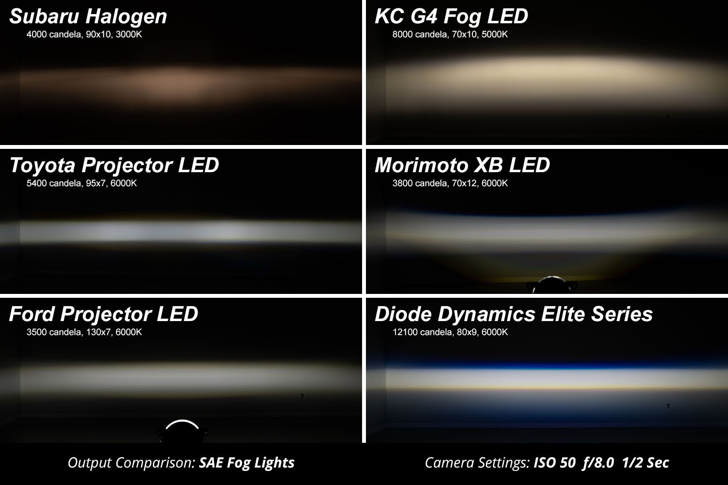 DIODE DYNAMICS | Elite Series Type CGX Fog Lamps (pair)