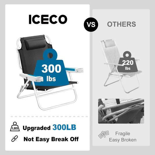 ICECO | 2 Pack Extra-Wide Backpack Chair