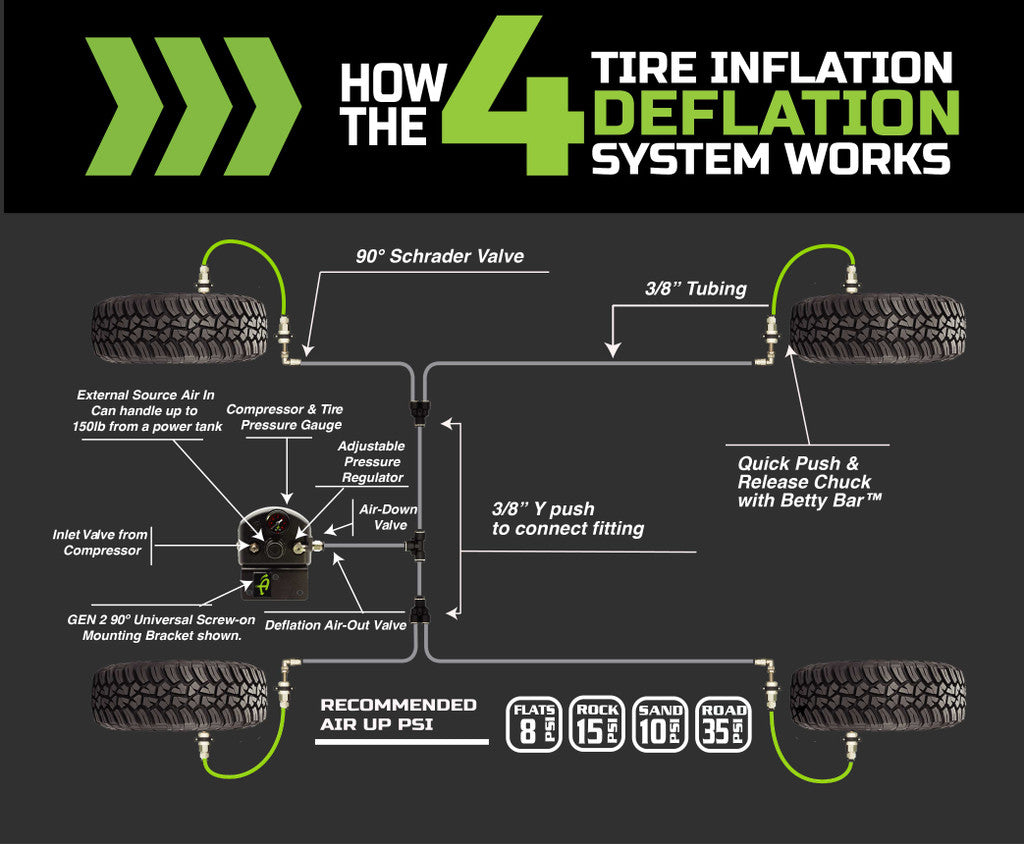 UP DOWN AIR | Jeep Gladiator JT GEN 2 4 Tire Inflation System Engine Bay Passenger Side (228-1819)