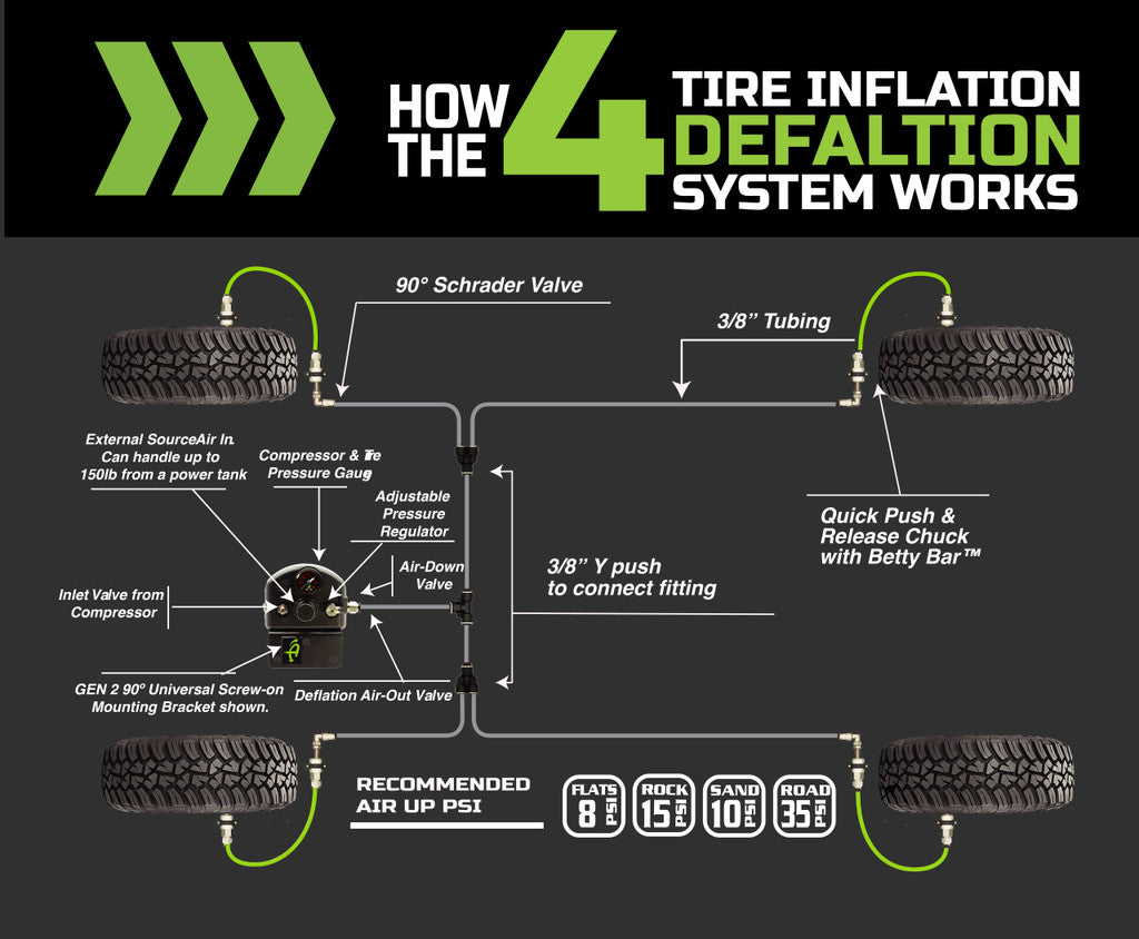 UP DOWN AIR | Jeep Wrangler JL & JLU GEN 2 4 Tire Inflation System Engine Bay Passenger Side (218-1819)