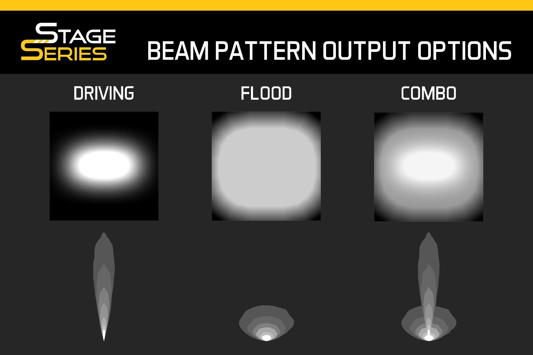 DIODE DYNAMICS | Stage Series 50" Amber Light Bar