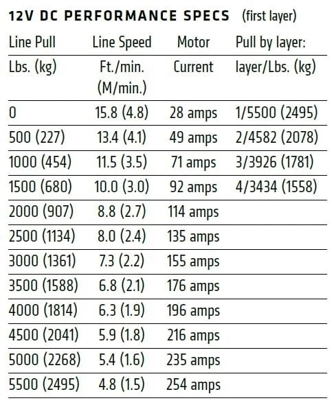 WARN INDUSTRIES | Axon 55 Powersports Winch (101155)