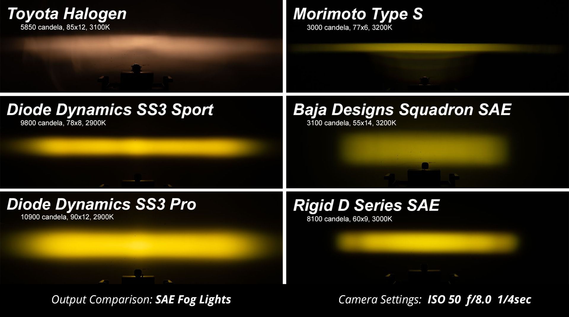 DIODE DYNAMICS | SS3 SAE Type FT Fog Light Kit