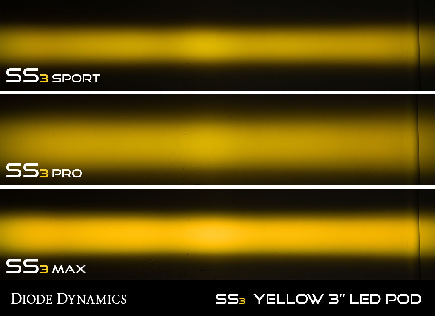 DIODE DYNAMICS | SS3 SAE Yellow Max LED Pod (One)