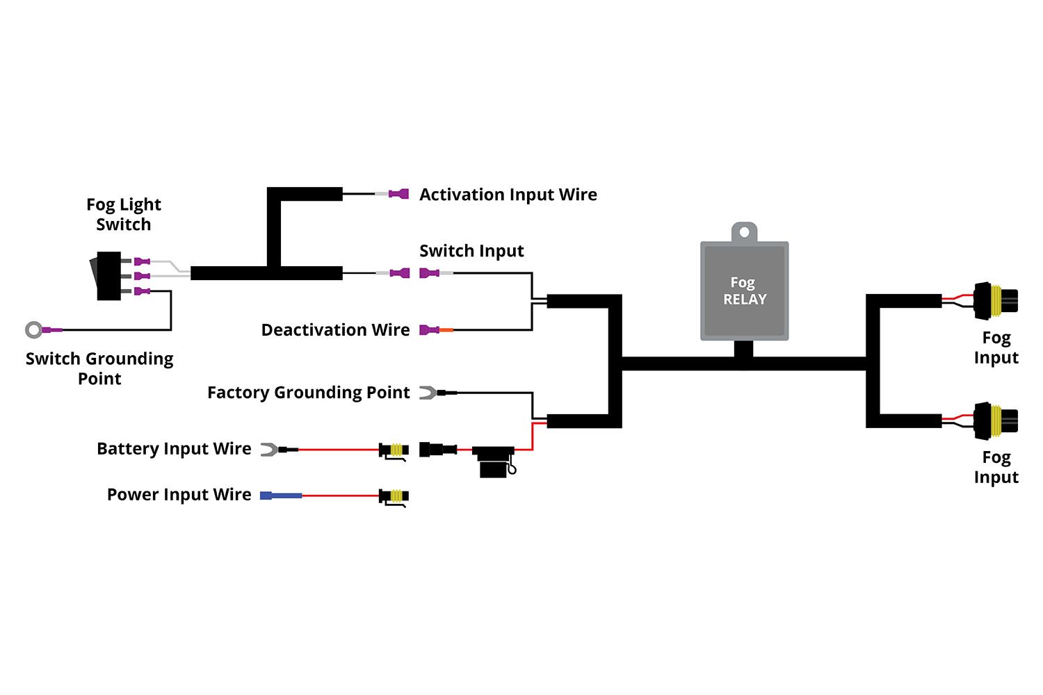 DIODE DYNAMICS | Add-on Foglight Wiring Harness