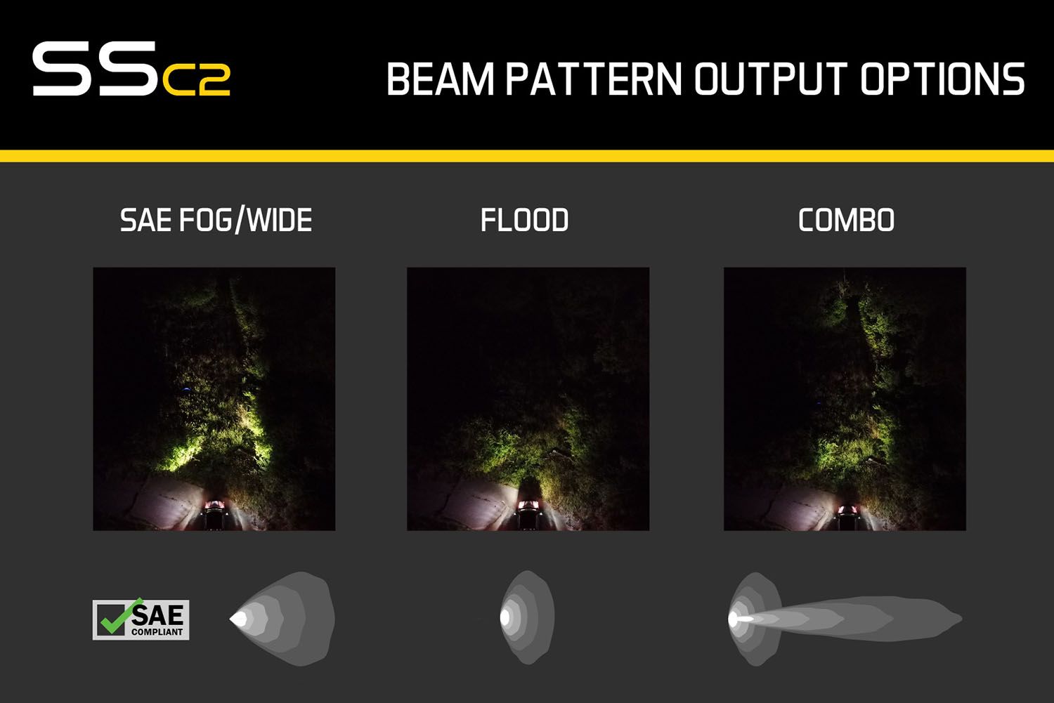 DIODE DYNAMICS | SSC2 SAE Yellow Sport Flush Mount LED Pod (Pair)