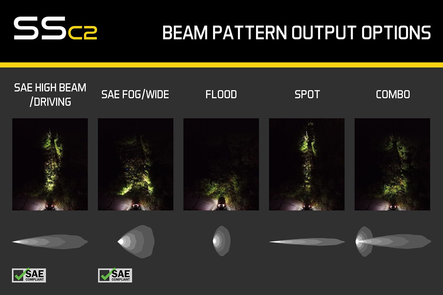 DIODE DYNAMICS | SSC2 SAE/DOT White Sport Standard LED Pod (One)