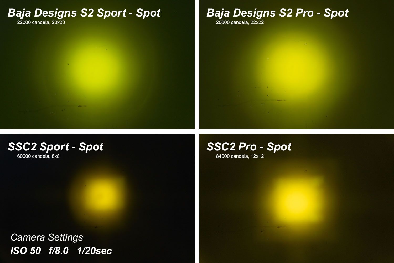 DIODE DYNAMICS | SSC2 SAE Yellow Sport Standard LED Pod (Pair)