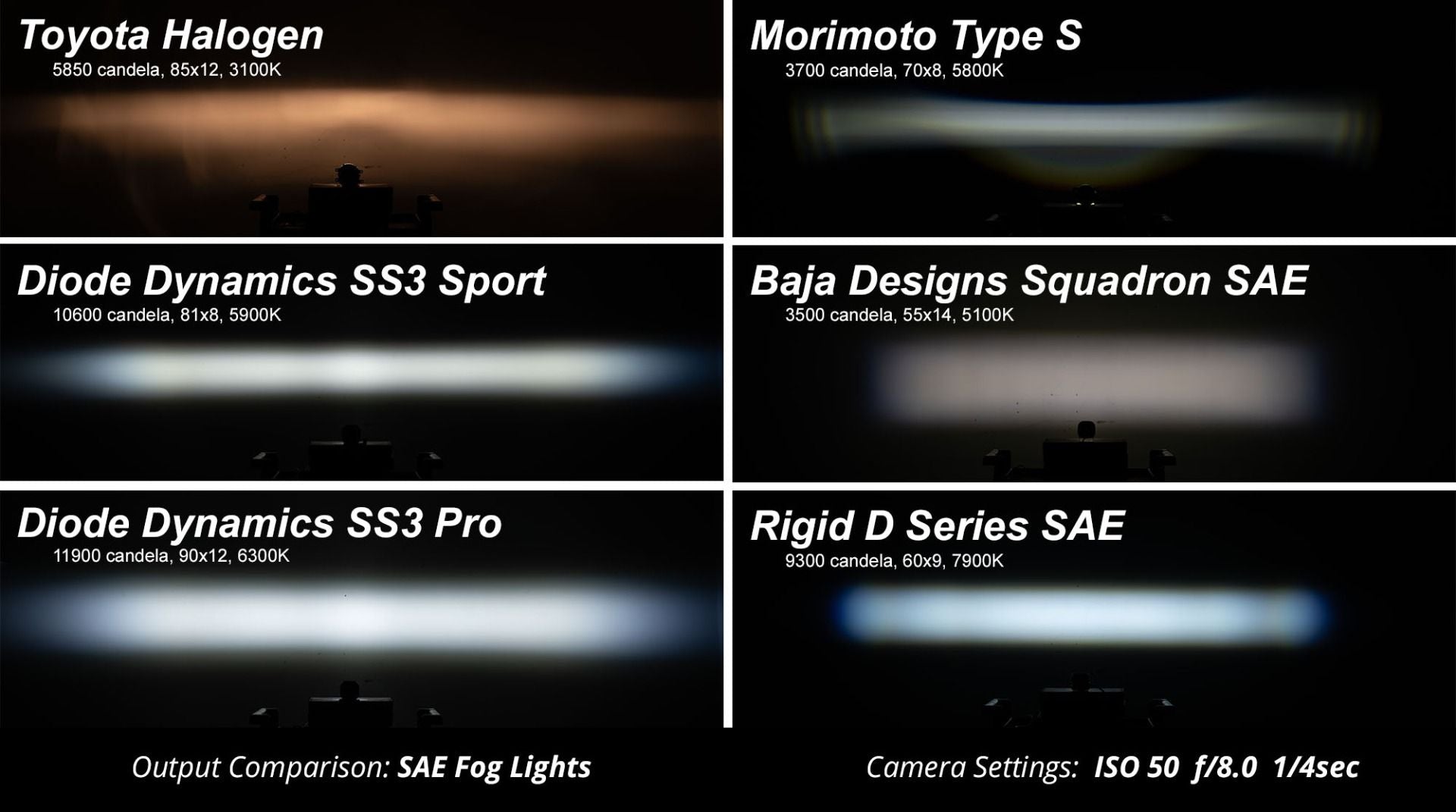 DIODE DYNAMICS | 4Runner 5th Gen 2014-2024 SS3 LED Fog Light Kit