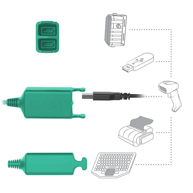 RAM MOUNTS | RAM Power & Dual USB Data Dock for Tab Active5 Pro & 4 Pro