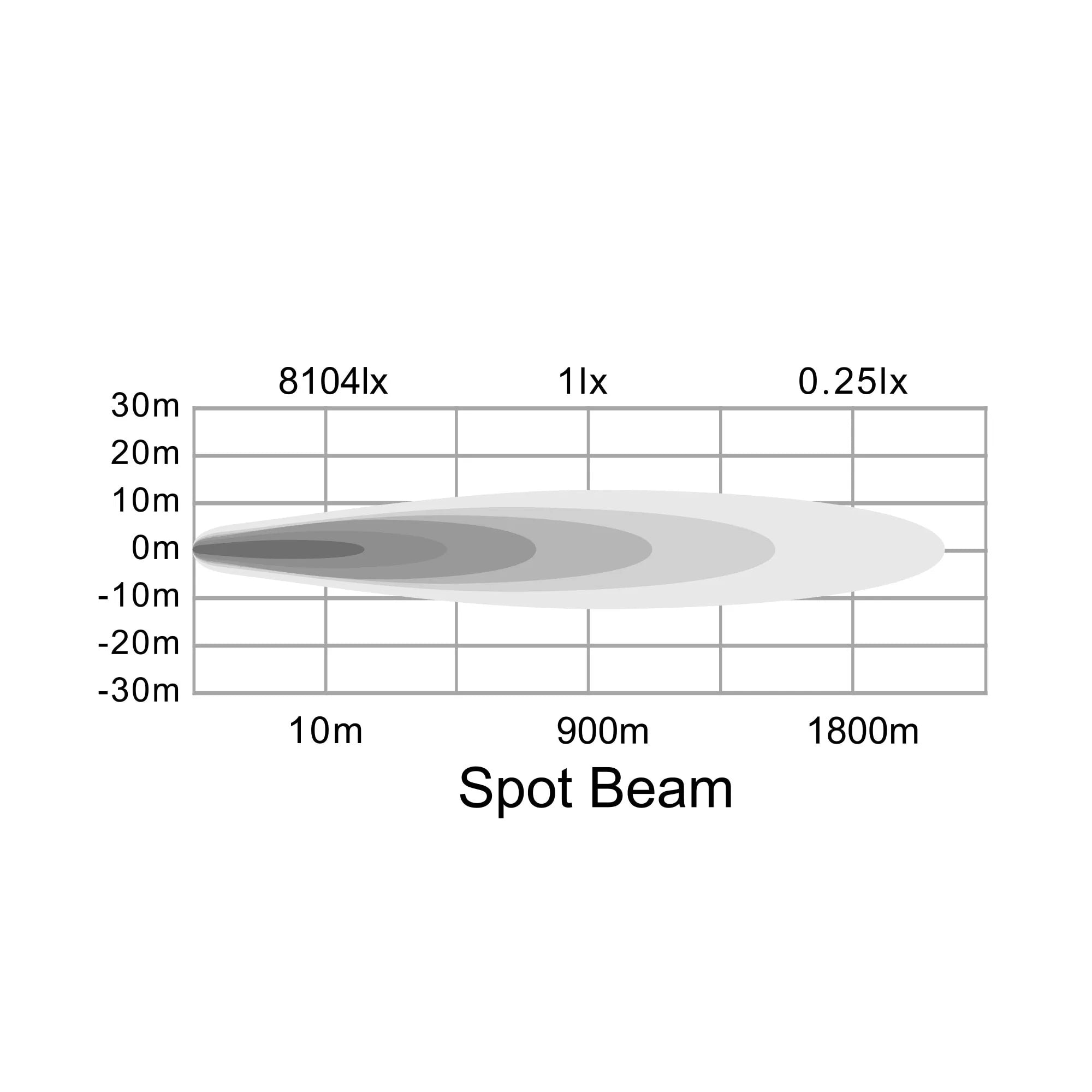 SABER OFFROAD | 9″ Driving Light Spot Beam (SBL-T9101S)