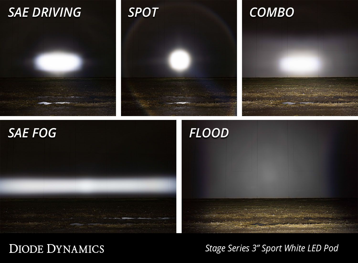 DIODE DYNAMICS | SS3 SAE/DOT White Sport Flush Mount LED Pod (One)