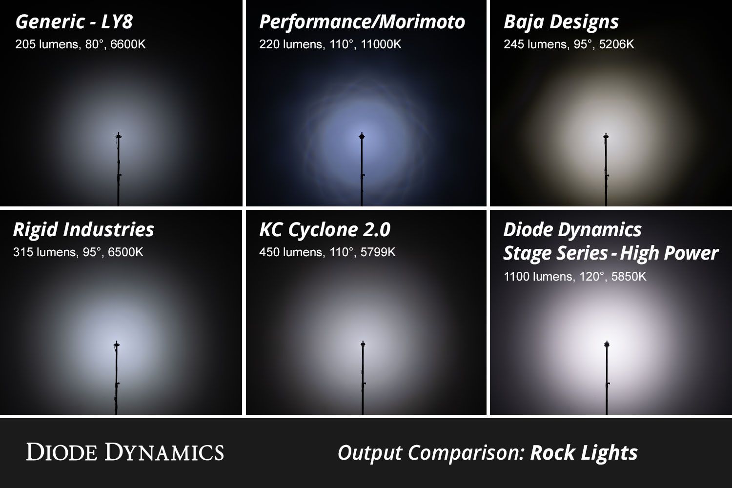 DIODE DYNAMICS | Tacoma 4th Gen 2024-2025 Stage Series LED Rock Light Kit