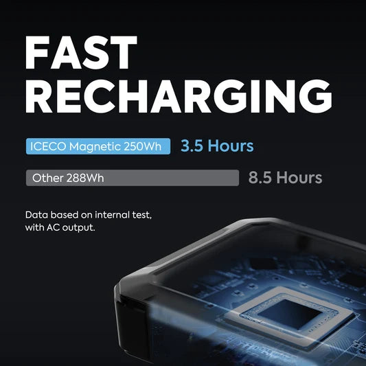 ICECO | Magnetic Power Bank 250WH