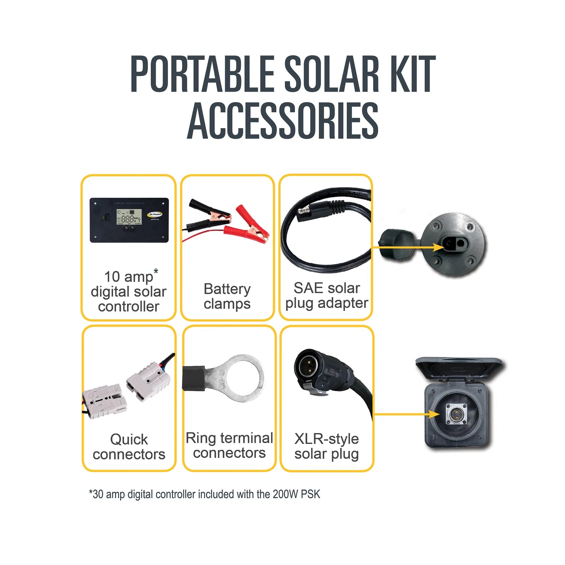 ZAMP SOLAR | 130 Watt Portable Solar Kit