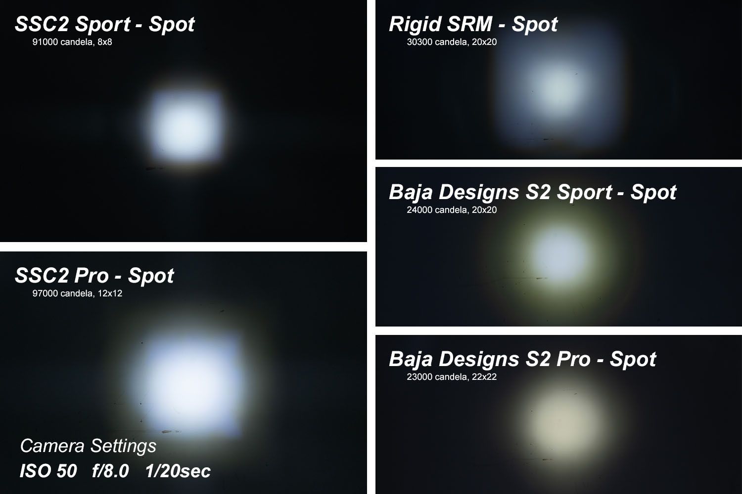 DIODE DYNAMICS | SSC2 SAE/DOT White Sport Standard LED Pod (Pair)