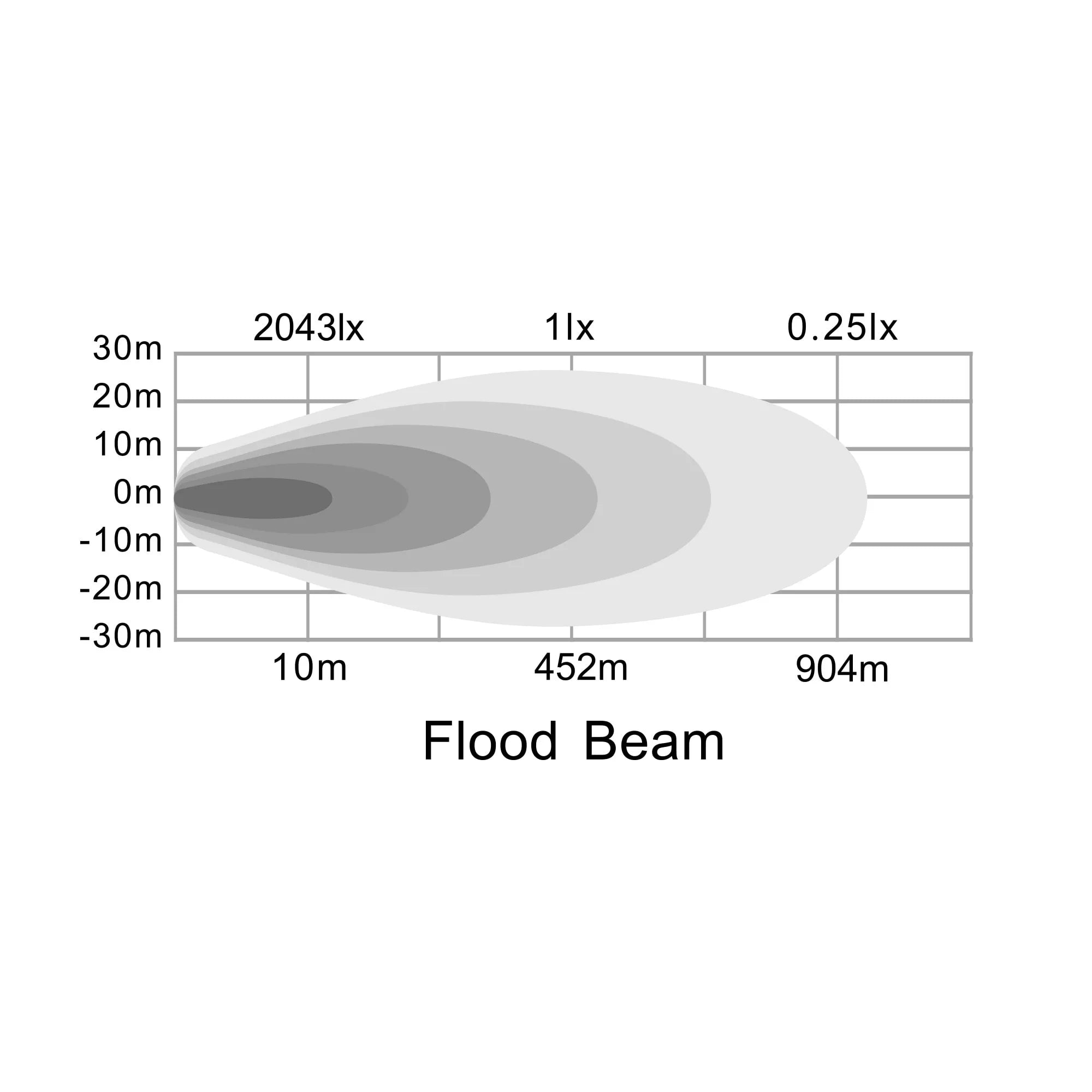 SABER OFFROAD | 20″ Light Bar Flood Beam (SBL-1820SRF)