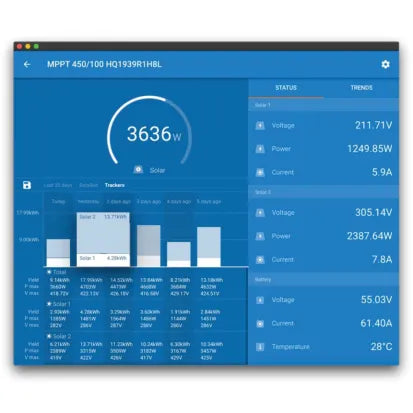 VICTRON ENERGY | Smart Solar MPPT RS Solar Charge Controller (1042375)